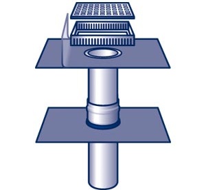 zur Produktseite Balkon-Gully-System, senkrecht, Dachbahn, Revisionsschacht